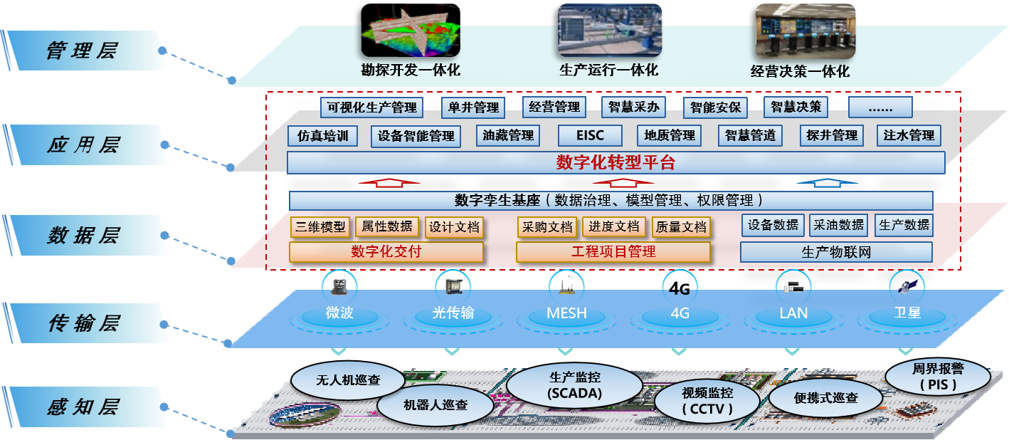 数字化转型赋能国际工程 以数字化交付为核心助力海外500万吨级一体化项目建成投产