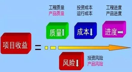 从项目中抓质量 工厂“质量管理”的再定义与实践逻辑