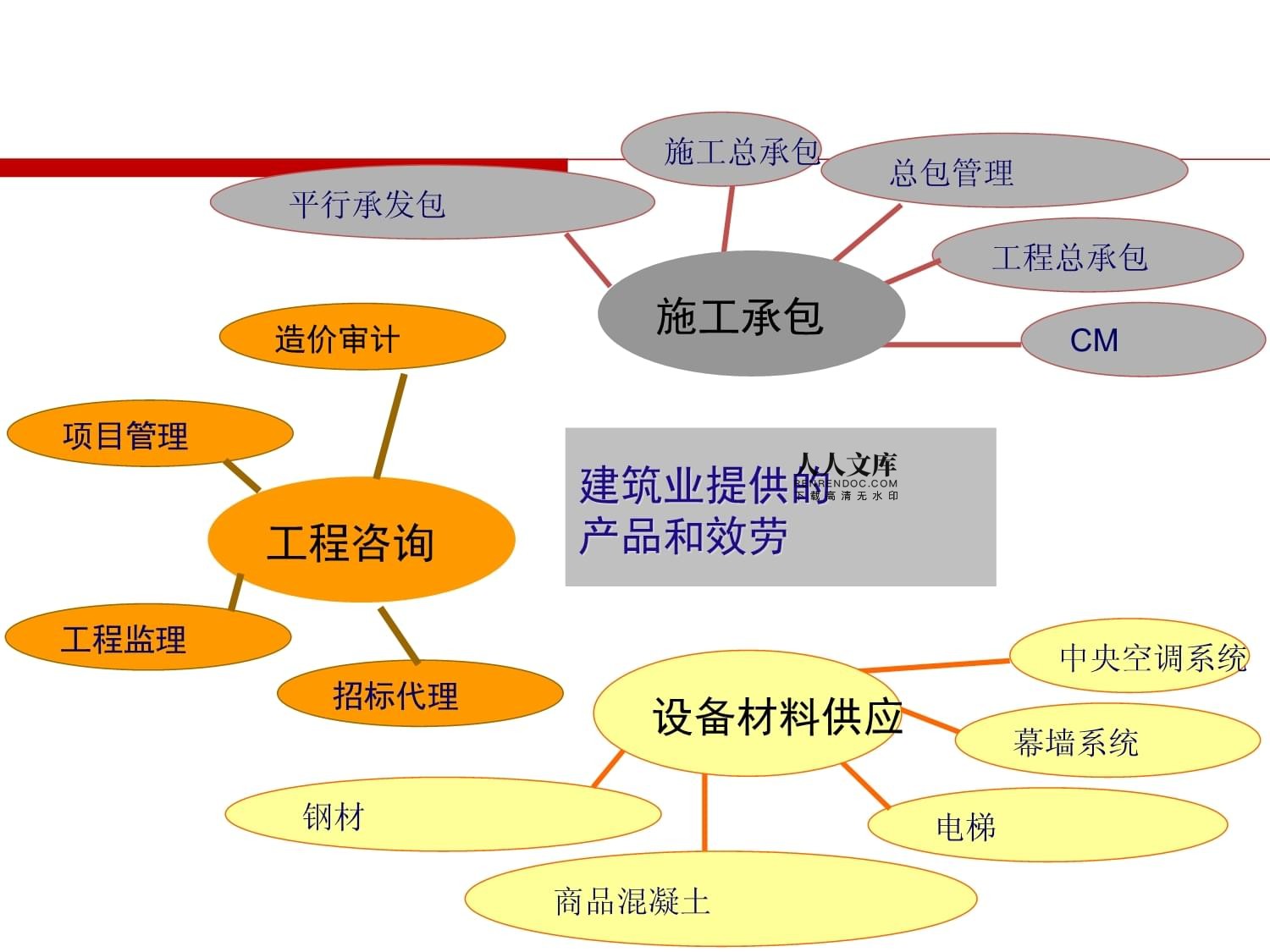 项目合同管理概述 工程项目管理的基石